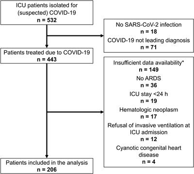 Nucleated red blood cells are a late biomarker in predicting intensive care unit mortality in patients with COVID-19 acute respiratory distress syndrome: an observational cohort study